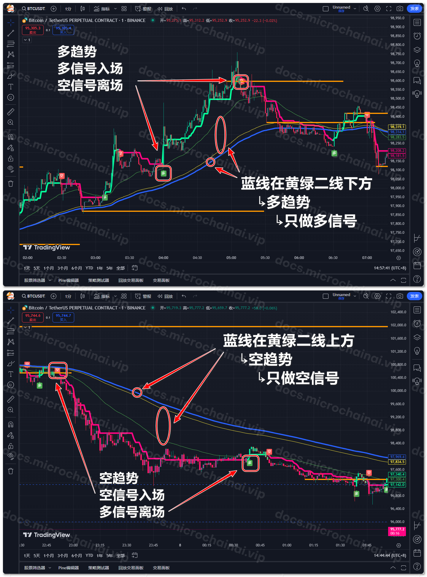入场时机
