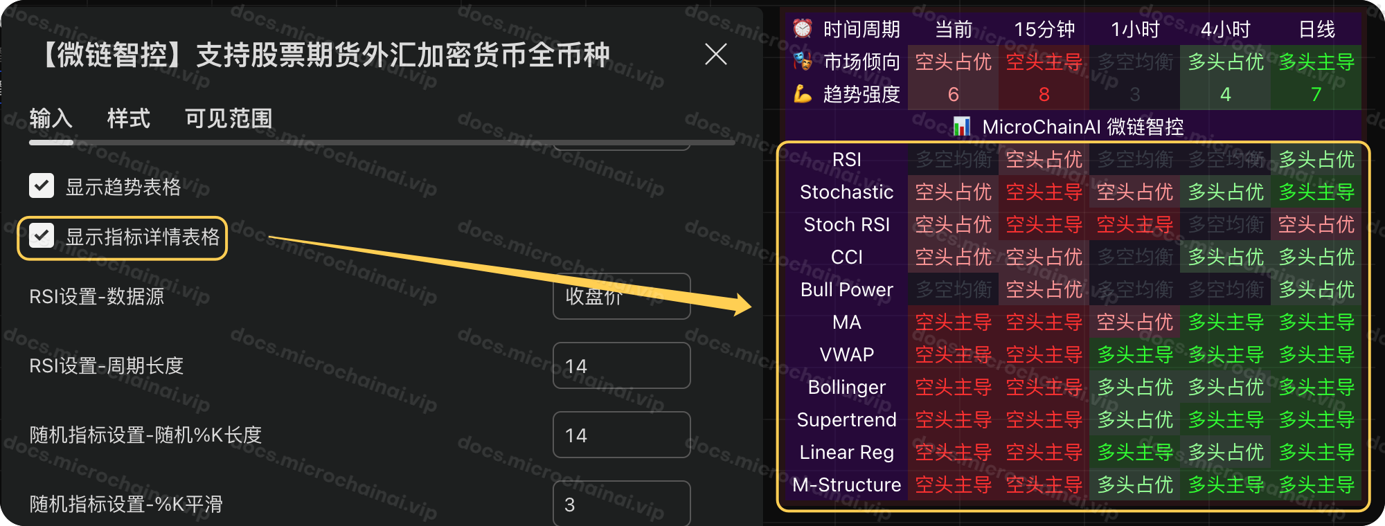 市场倾向图表
