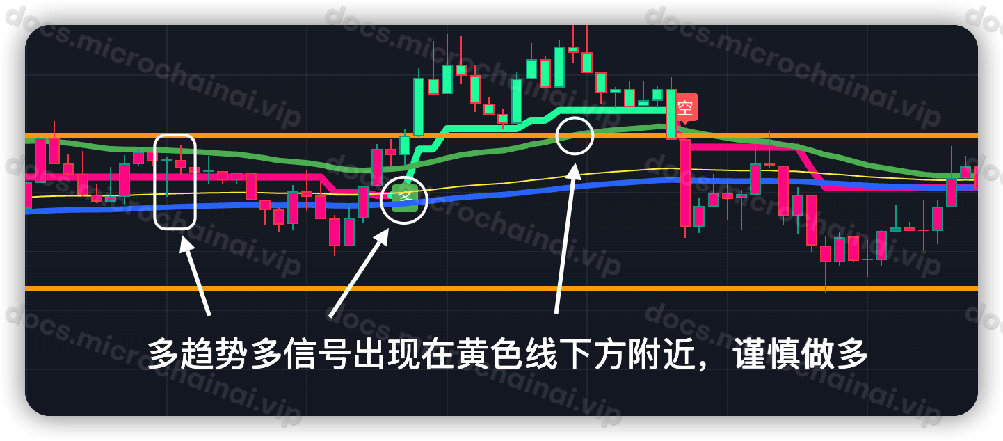多信号